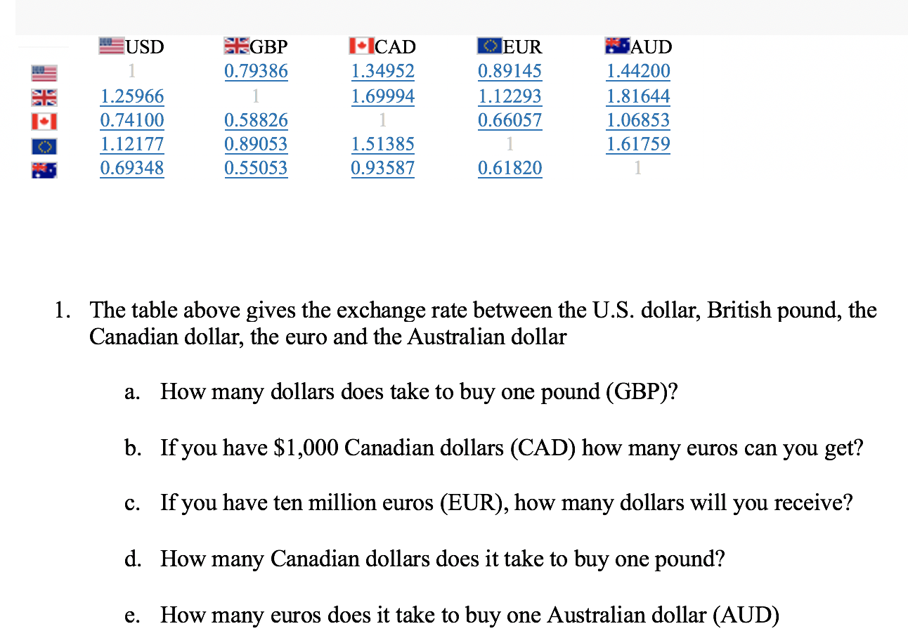 Exchange rate euro to deals canadian dollar