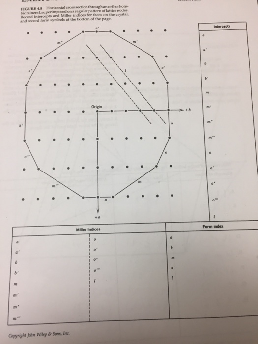 Solved D. Using Fig. 4.8 as a basis for Miller index | Chegg.com