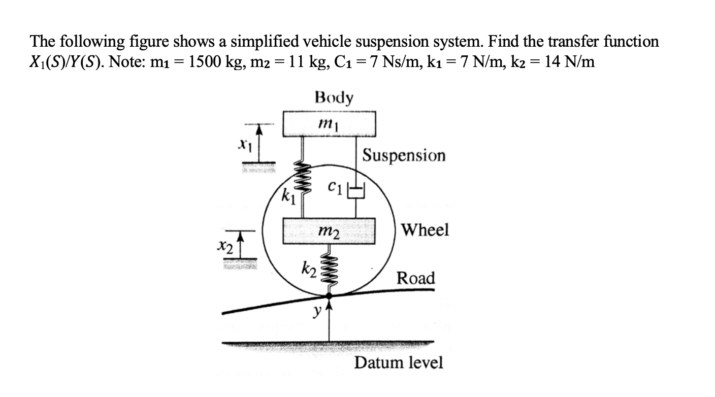 Solved The following figure shows a simplified vehicle | Chegg.com