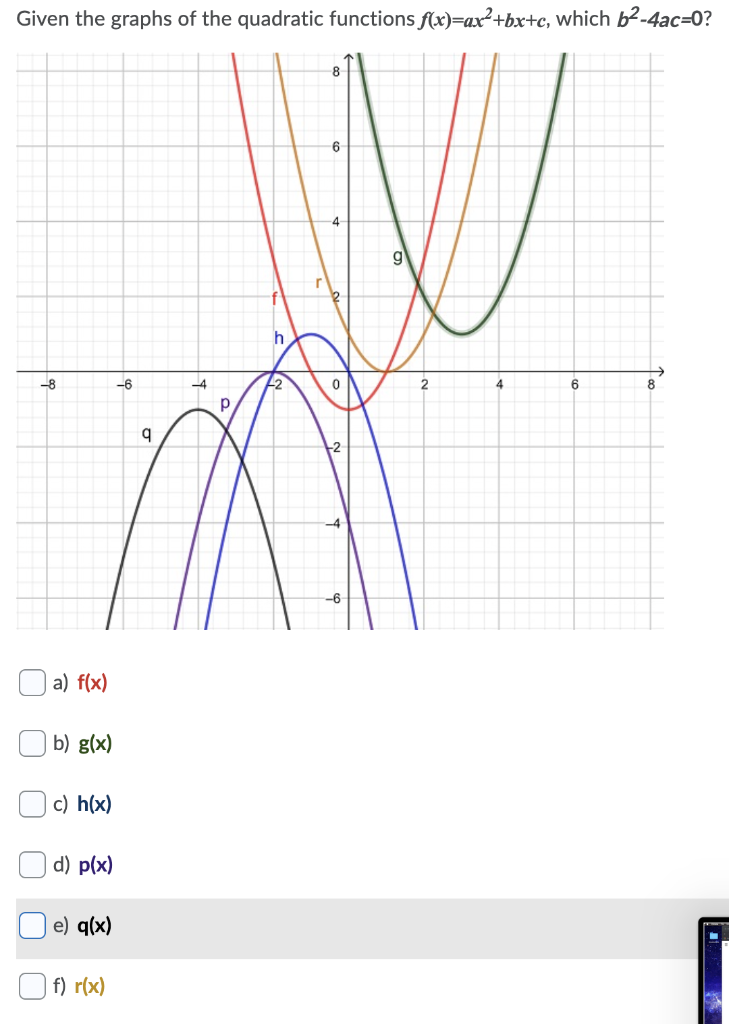 Solved Given The Graphs Of The Quadratic Functions F X A Chegg Com