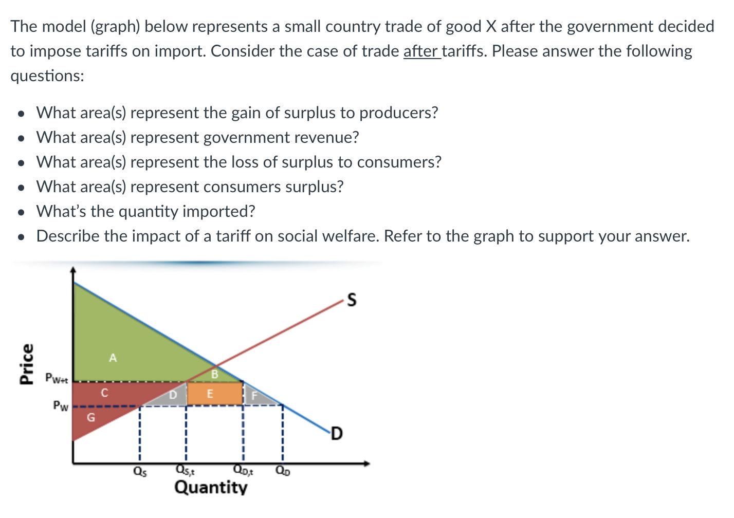 Solved The model (graph) below represents a small country | Chegg.com