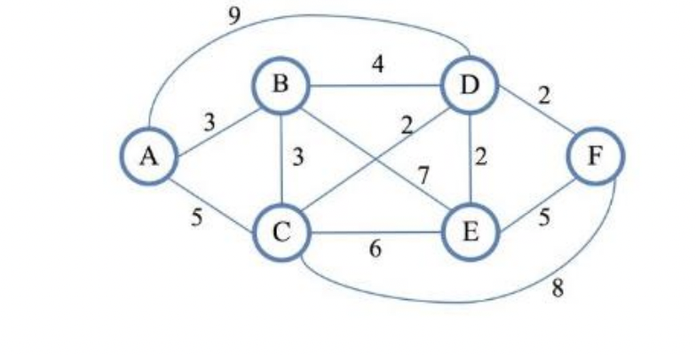 Solved Consider the following weighted graph. Step through | Chegg.com