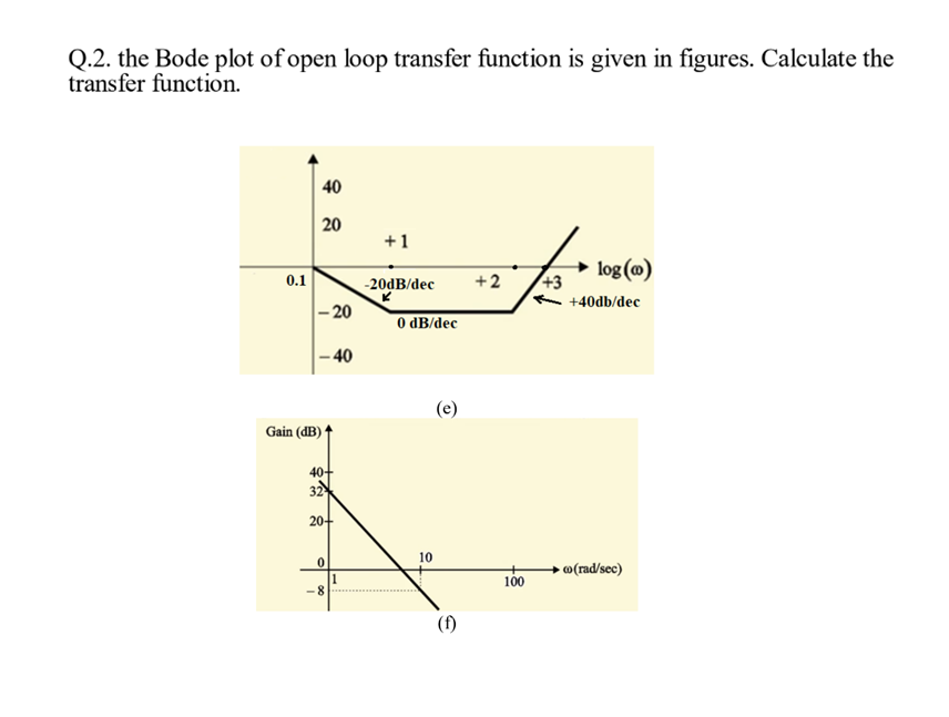 Solved Q.2. the Bode plot of open loop transfer function is | Chegg.com