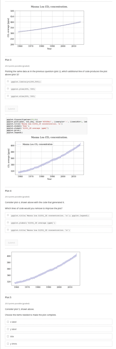 Solved Purpose of Python functions 10.0 points possible | Chegg.com