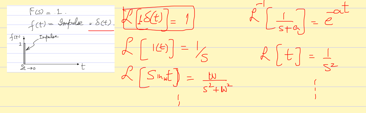 Solved For the following 5 transfer functions, find the | Chegg.com