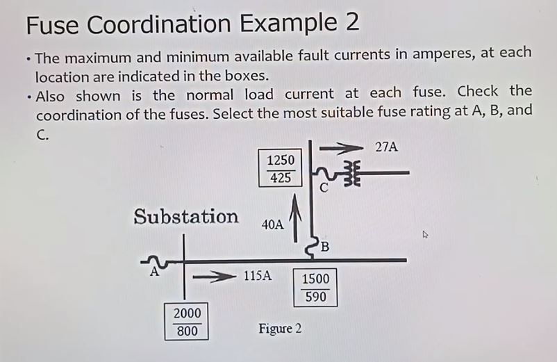 Solved Fuse Coordination Example 2 • The maximum and minimum