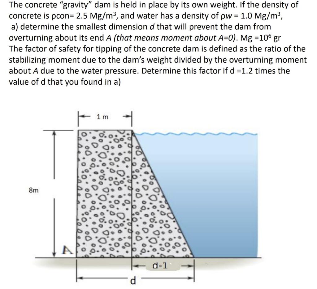 Solved The concrete 