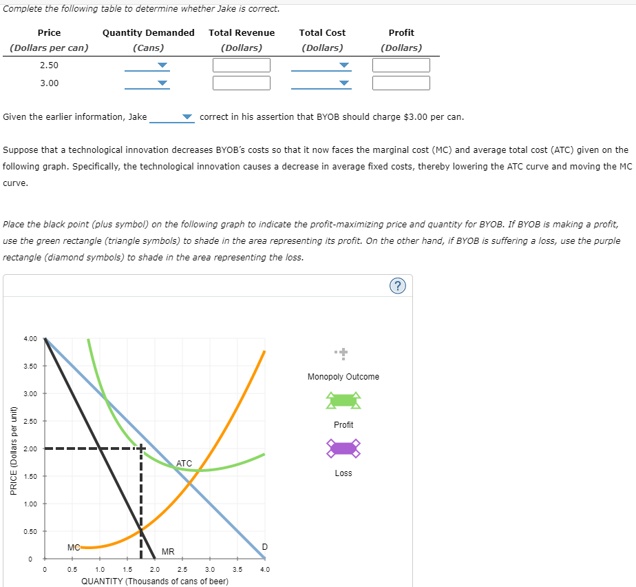 Solved 4. Profit Maximization And Loss Minimization BYOB Is | Chegg.com