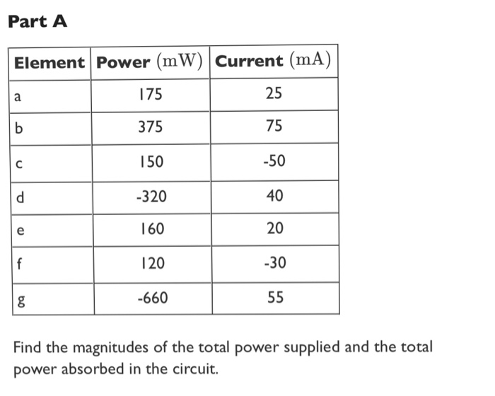 Solved Part A Element Power (mw) urrent (mA) 175 25 375 75 | Chegg.com