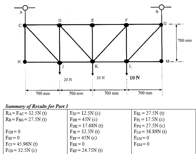 Solved Explain why members CH, HJ, EK, LM and GM have zero | Chegg.com