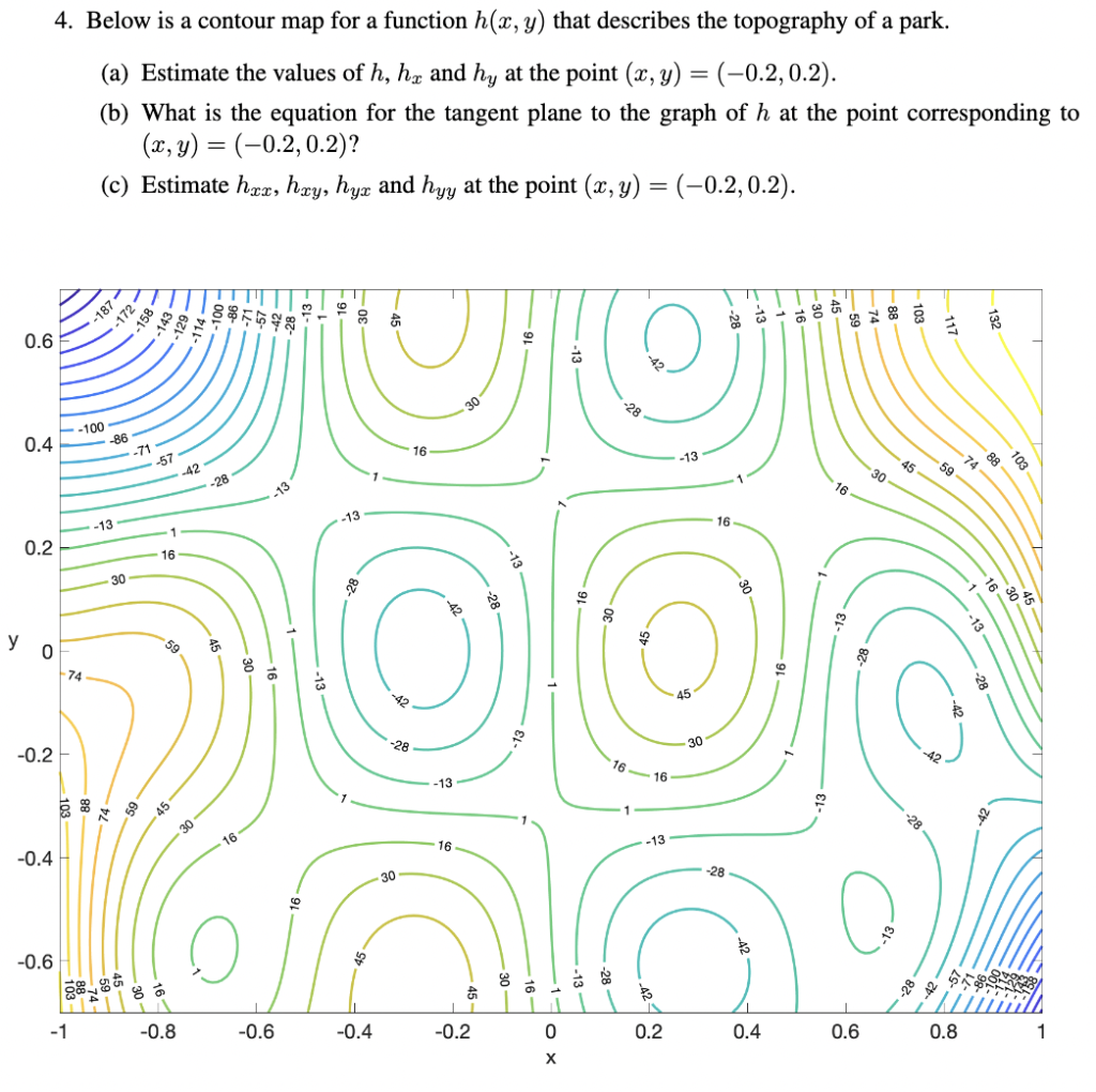 Solved 4. Below is a contour map for a function h(x,y) that | Chegg.com