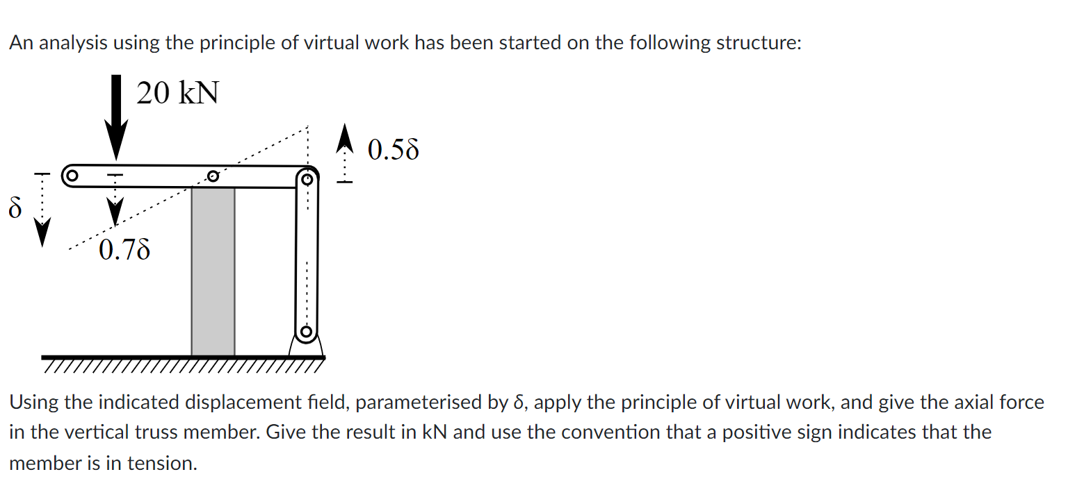 Solved An analysis using the principle of virtual work has | Chegg.com