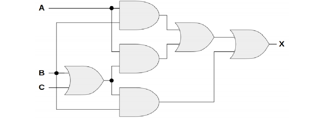 Solved Simplify the circuit using Laws of Boolean Algebra, | Chegg.com