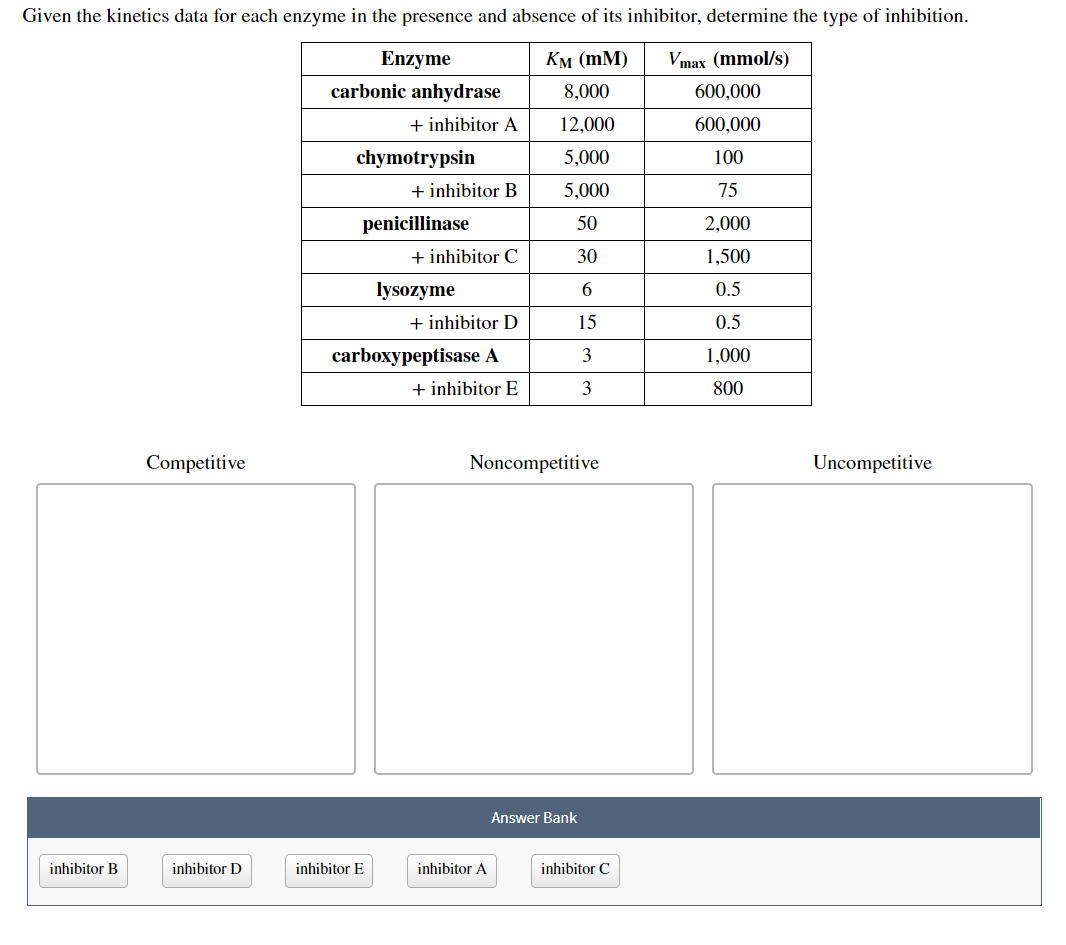 solved-given-the-kinetics-data-for-each-enzyme-in-the-chegg