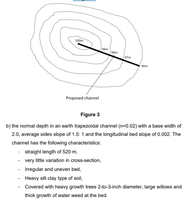 4. Plot a non-dimensional chart on a logarithmic | Chegg.com