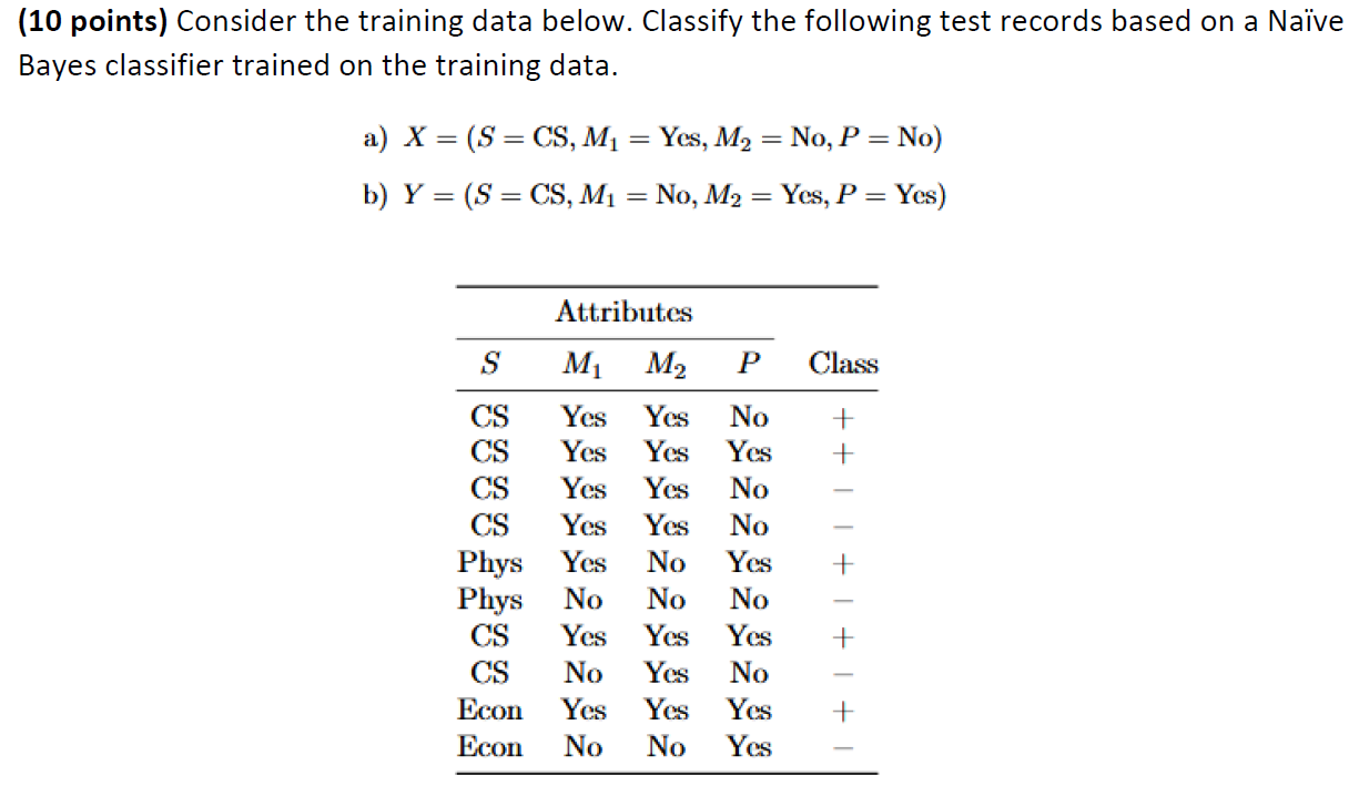 Solved (10 points) Consider the training data below. | Chegg.com