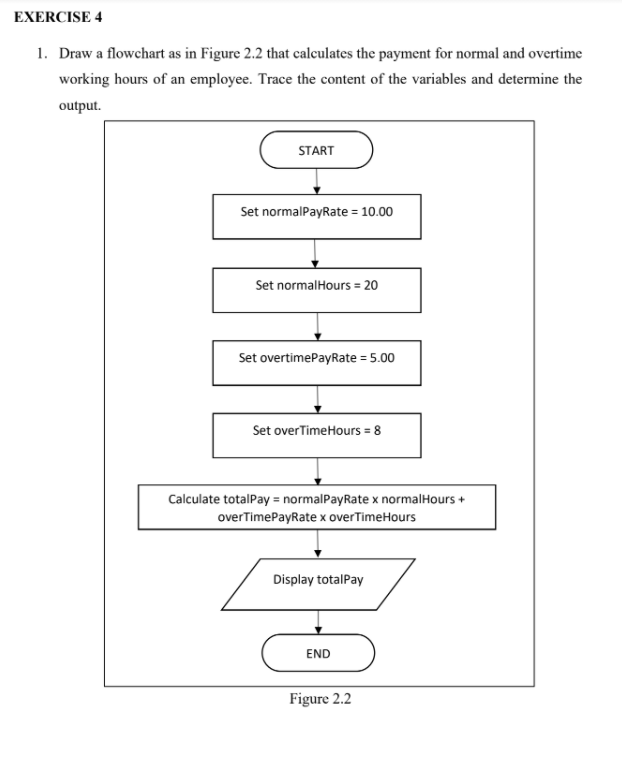 Solved EXERCISE 4 1. Draw a flowchart as in Figure 2.2 that | Chegg.com