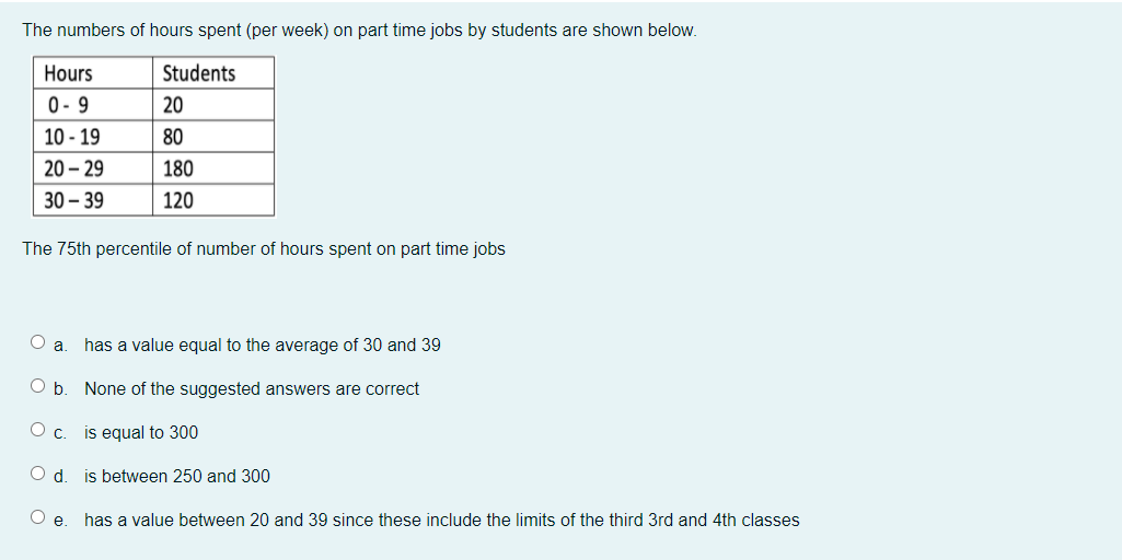 Solved The numbers of hours spent (per week) on part time | Chegg.com