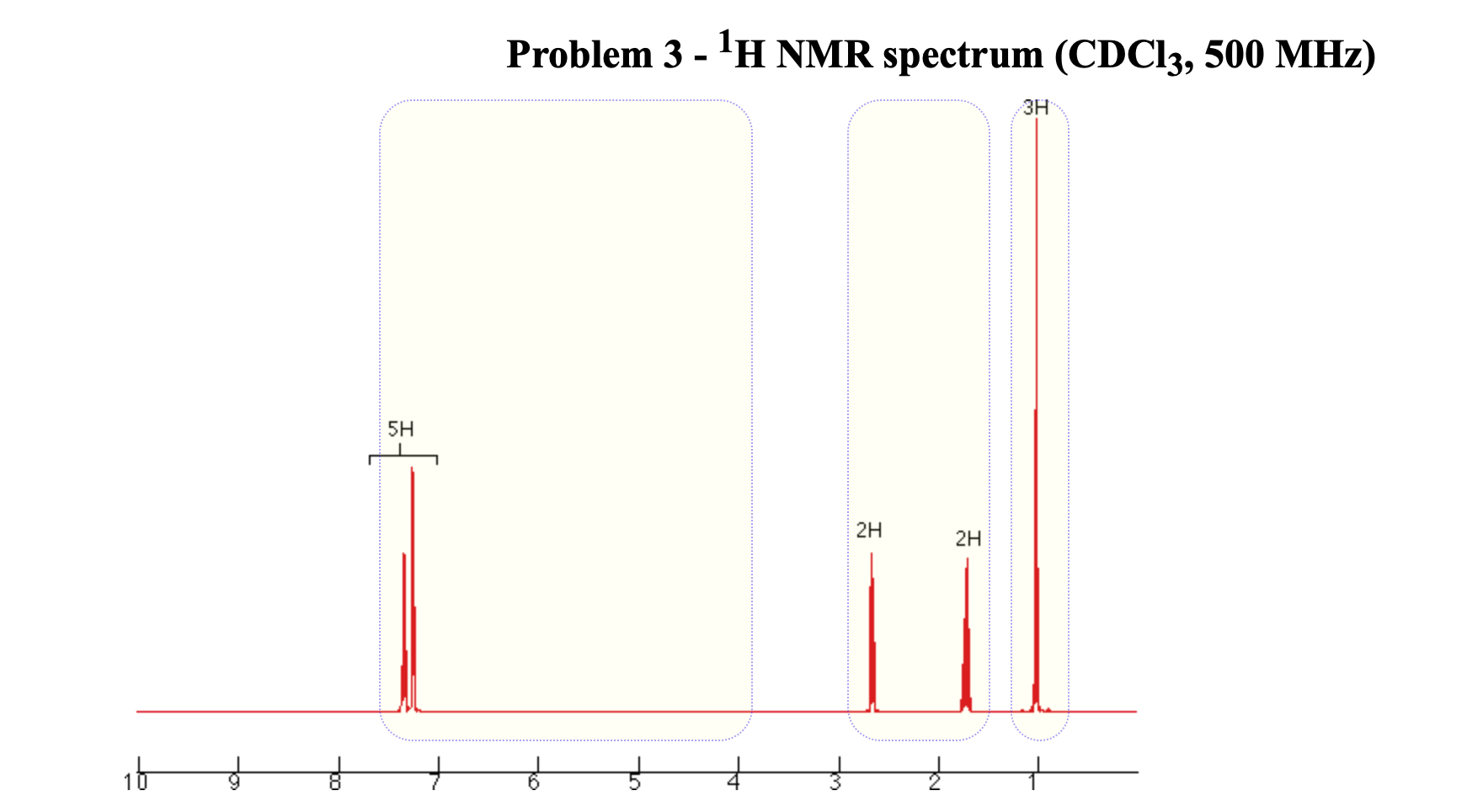 Solved A. NMR Spectra Analysis 1. For each unknown, number | Chegg.com