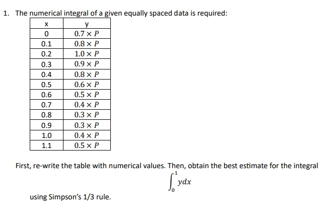 Solved The numerical integral of a given equally spaced data | Chegg.com