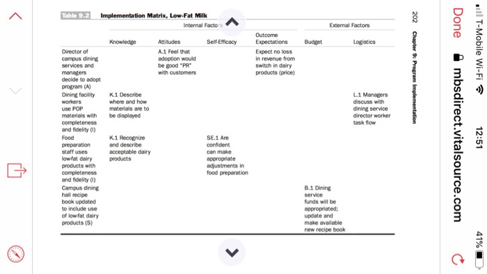 Implementation Matrix Template Mixed Methods You will want to create an Implementation Matrix (see | Chegg.com