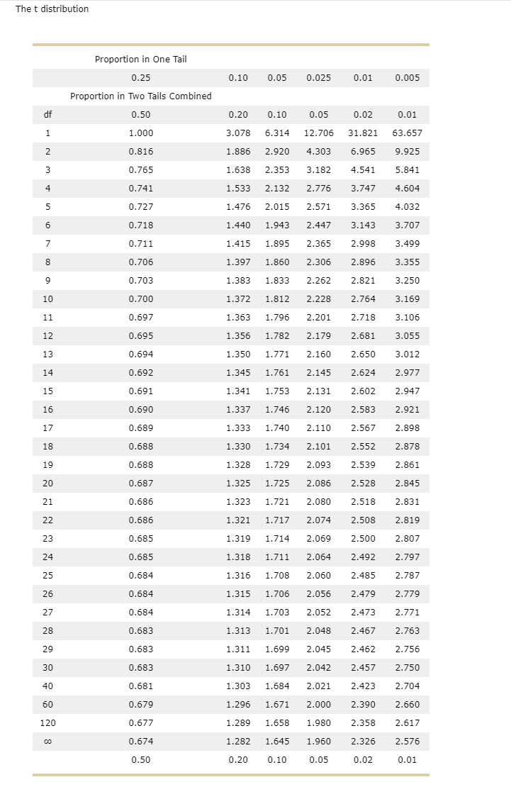 Solved 6. The t test for two independent samples - | Chegg.com