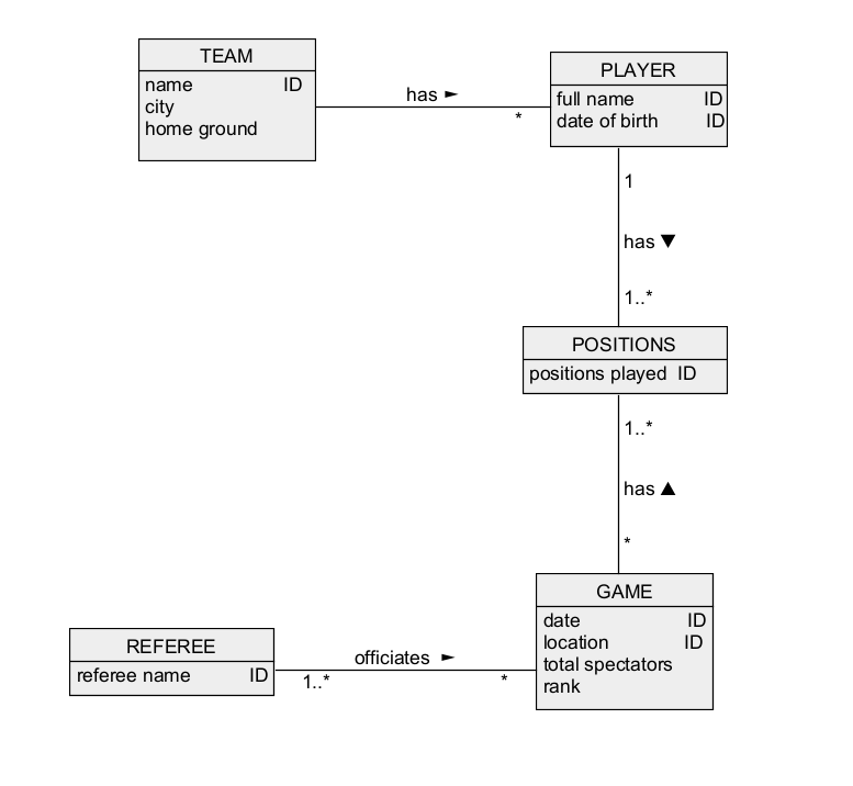 Solved Create the sample BSON documents whose contents are | Chegg.com