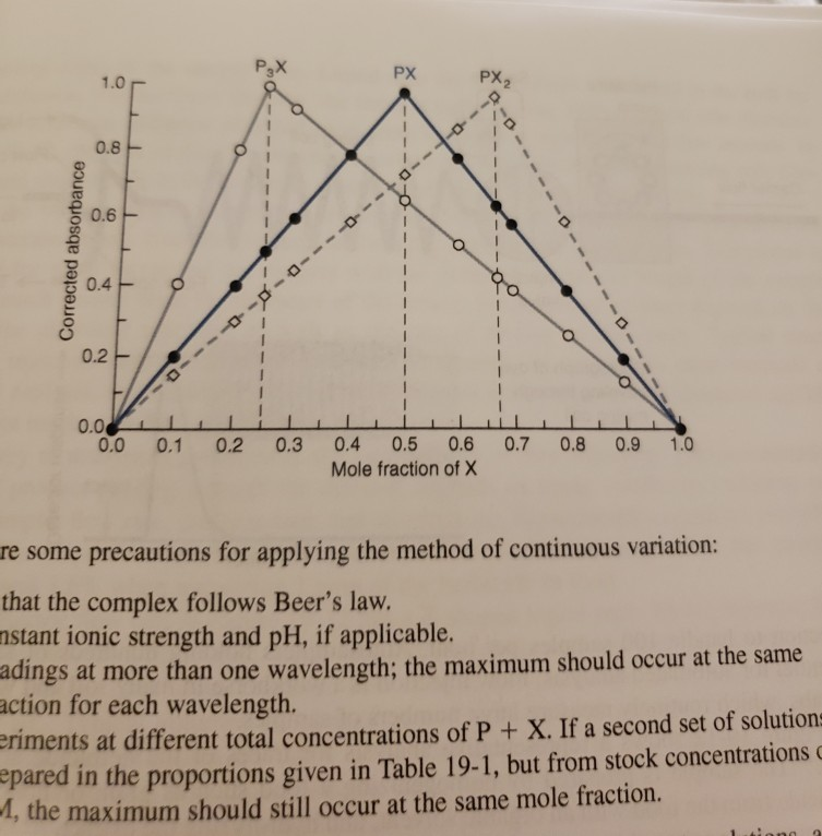 Solved of ree lu- Method of Continuous Variation 19-15