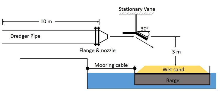 Density Of Sand In Kg/m3: All you Need to Know