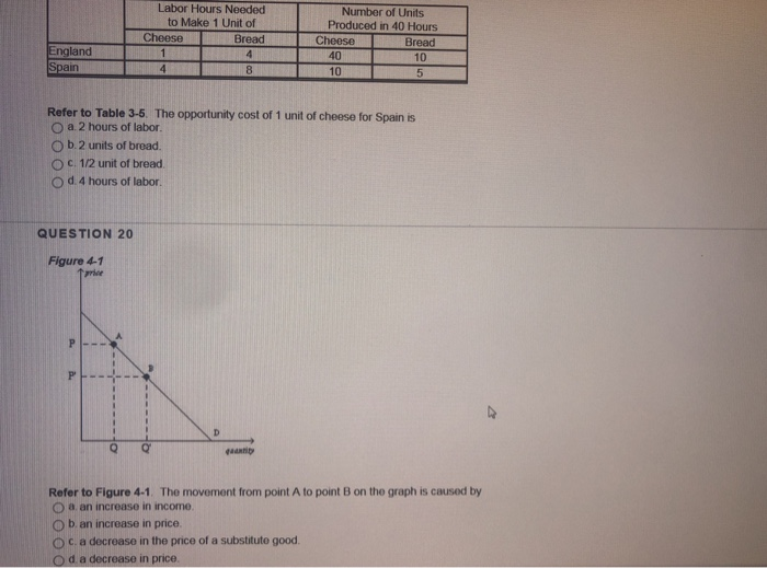 Solved Refer To Figure 4-21. Which Of The Following | Chegg.com