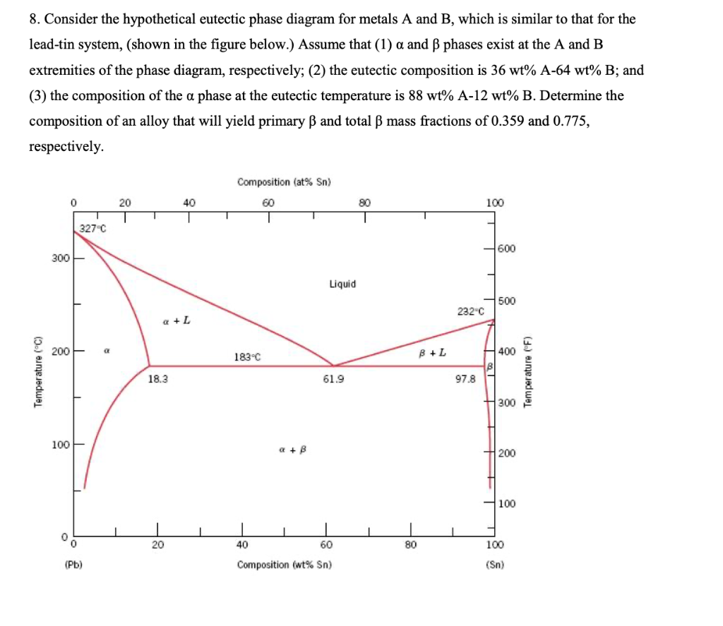 Solved 8. Consider The Hypothetical Eutectic Phase Diagram | Chegg.com