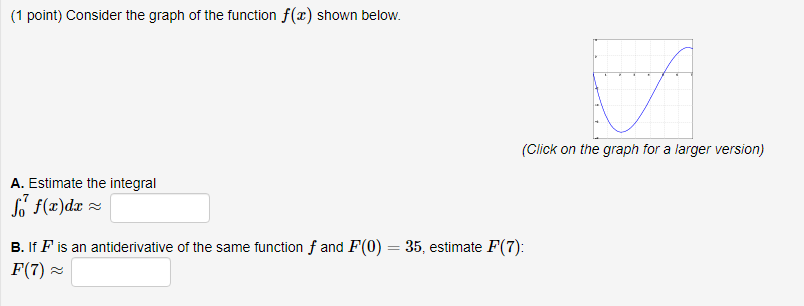 Solved (1 point) Consider the graph of the function f(x) | Chegg.com
