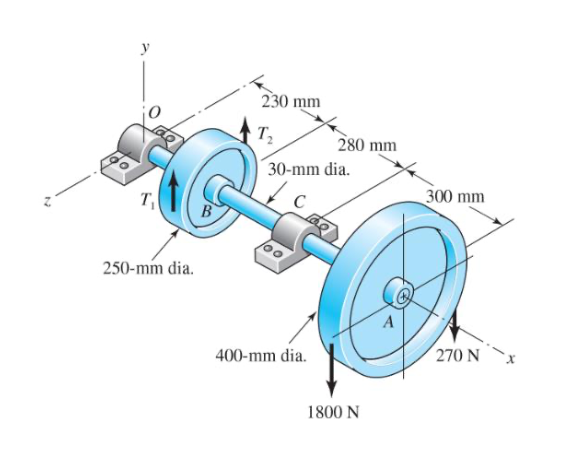 Solved A shaft carrying two pulleys is shown in the figure. | Chegg.com