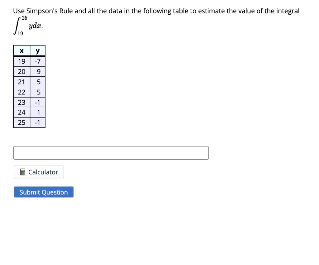 Solved Use Simpson's Rule and all the data in the following | Chegg.com