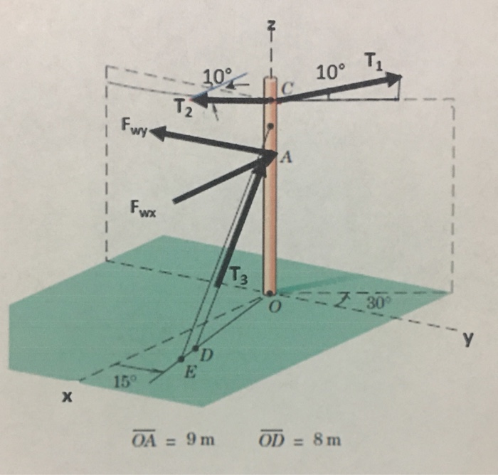 Solved The figure shows a lamp post with 2 wires of the | Chegg.com