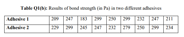 Solved (b) In an experiment to compare the bond strength of | Chegg.com