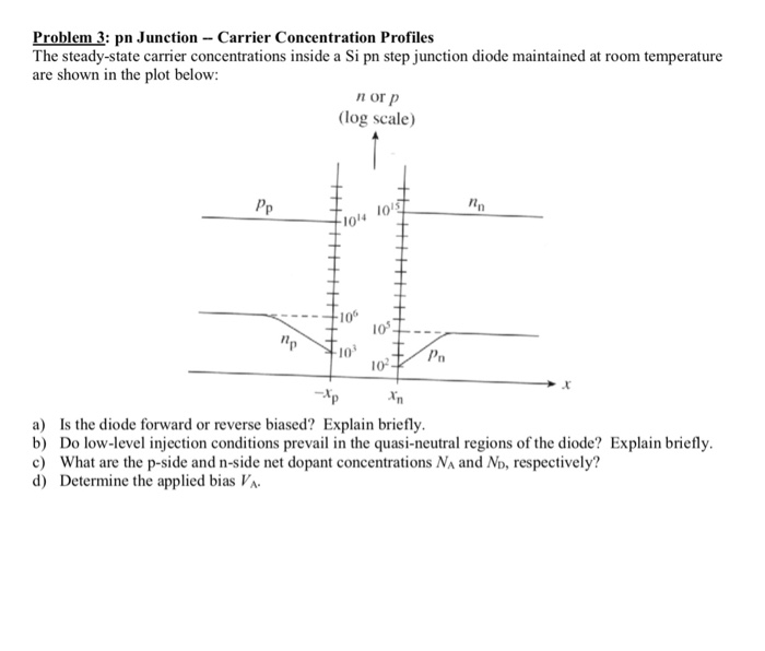 Solved Problem 3: pn Junction - Carrier Concentration | Chegg.com