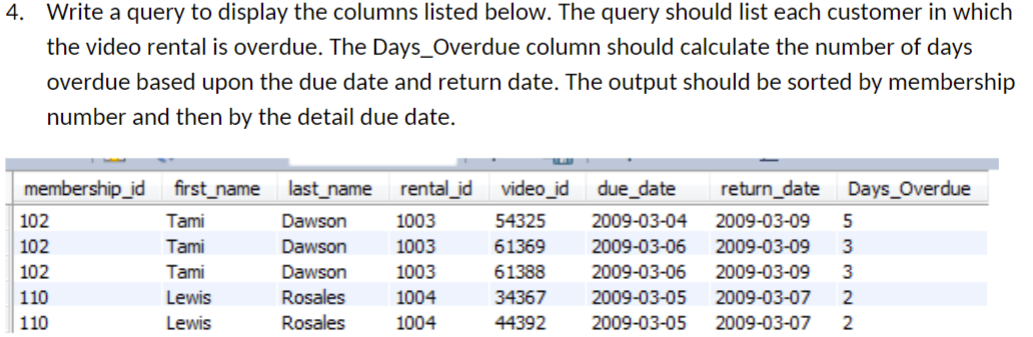 Write a query to display the columns listed below. | Chegg.com