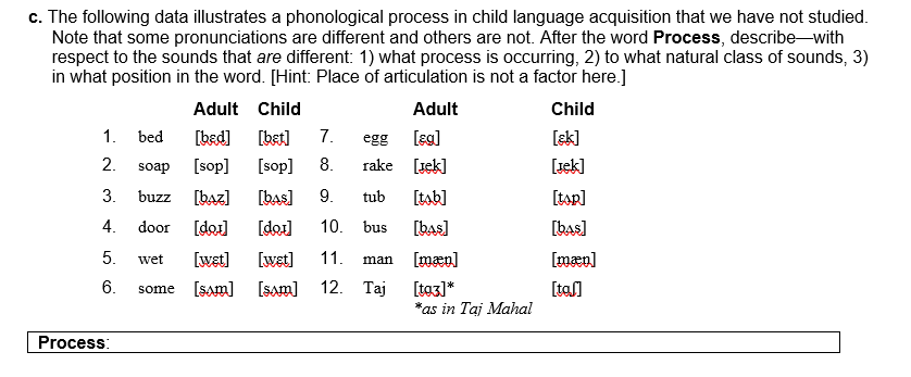 c. The following data illustrates a phonological | Chegg.com