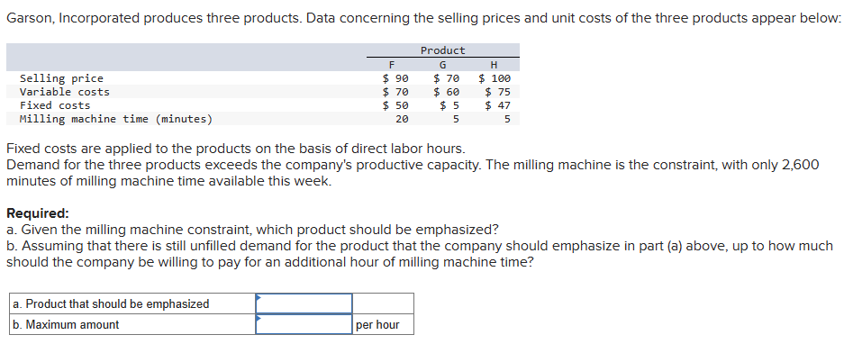 Solved Fixed Costs Are Applied To The Products On The Basis | Chegg.com