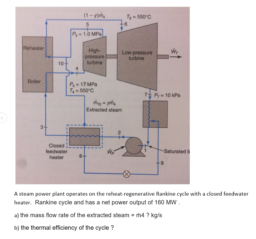 Solved To 550 C 1 Y Ma 5 Ps 1 0 Mpa 6 Reheater High Chegg Com