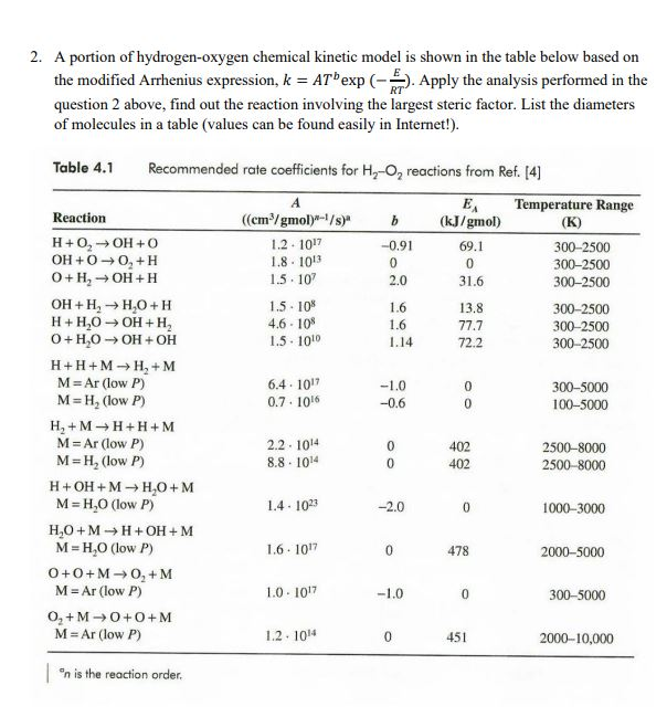 2. A portion of hydrogen-oxygen chemical kinetic | Chegg.com