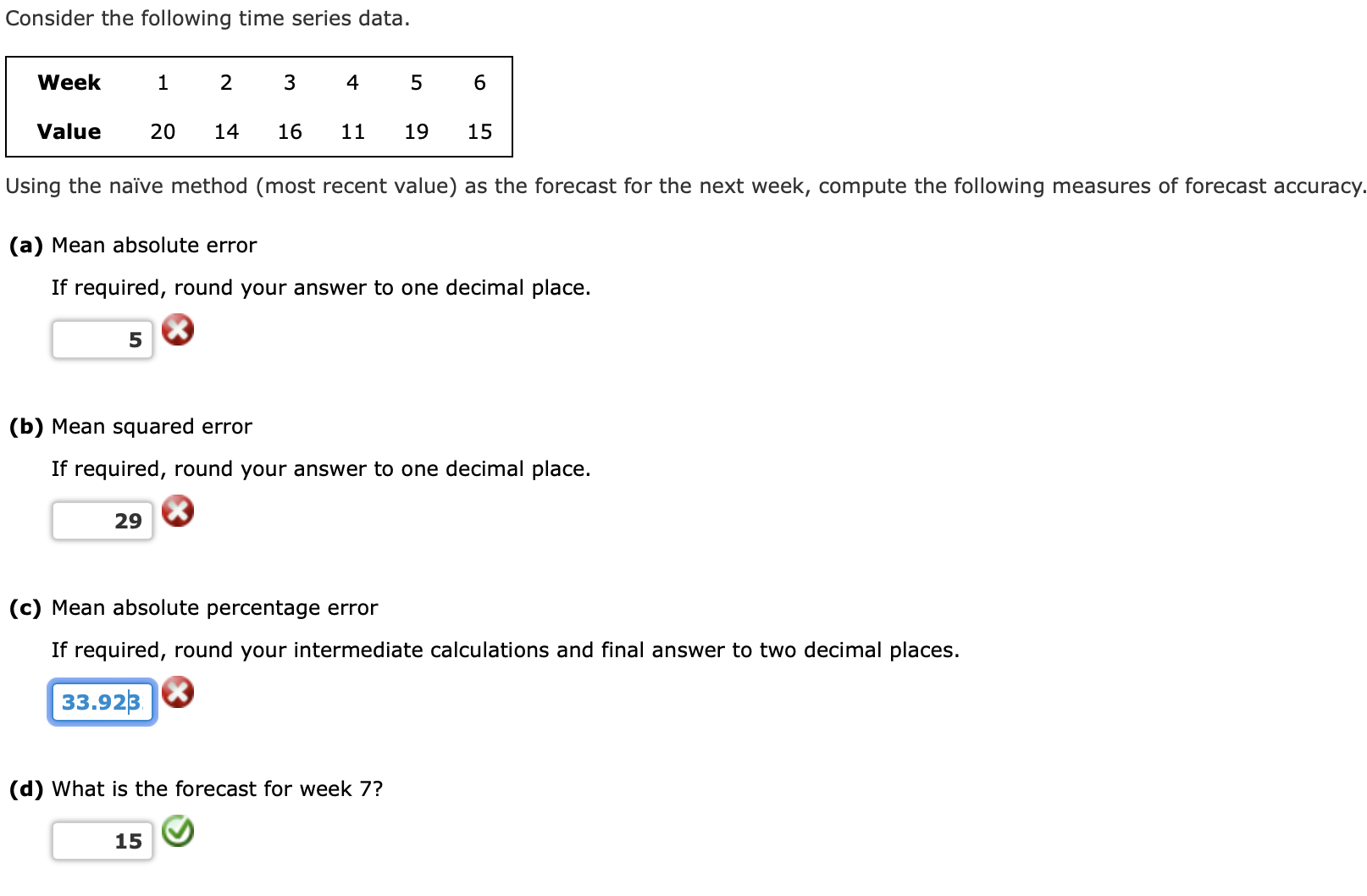 Solved Consider the following time series data.Using the | Chegg.com