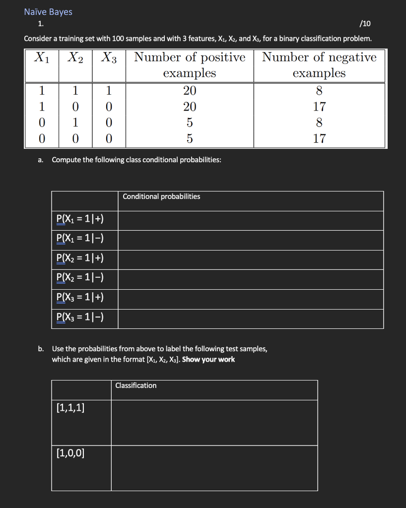 Solved 1. Naïve Bayes /10 Consider a training set with 100 | Chegg.com