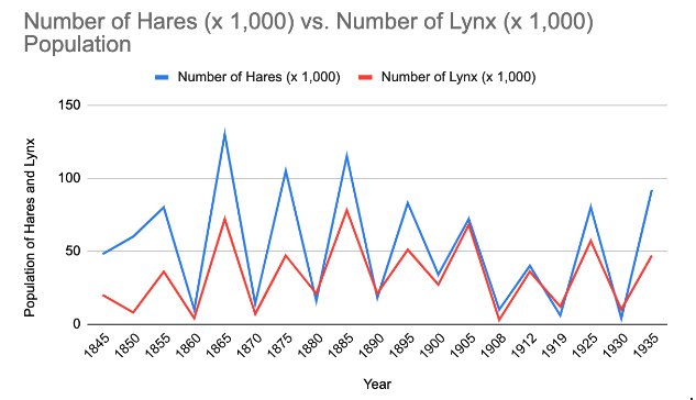 Hudson's Bay Company - Statistics & Facts