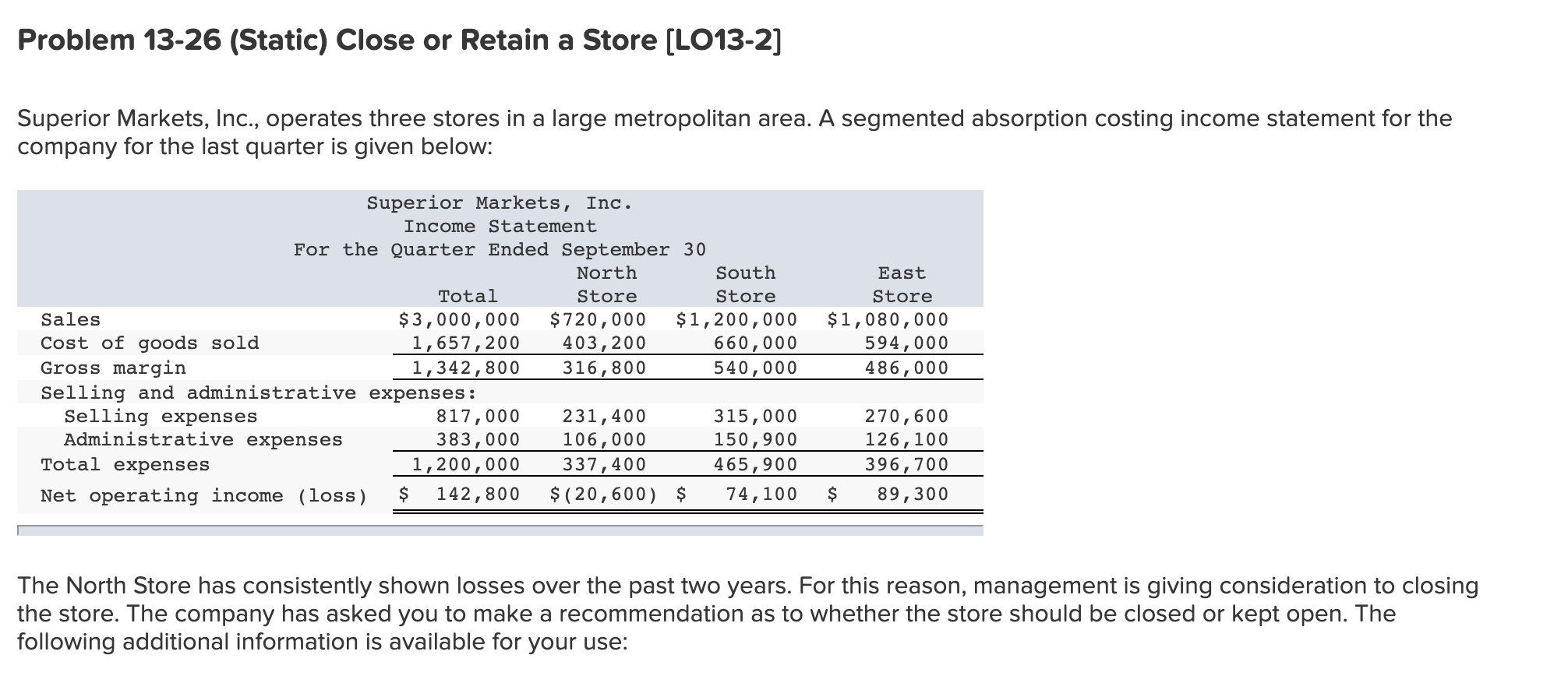 solved-problem-13-26-static-close-or-retain-a-store-chegg