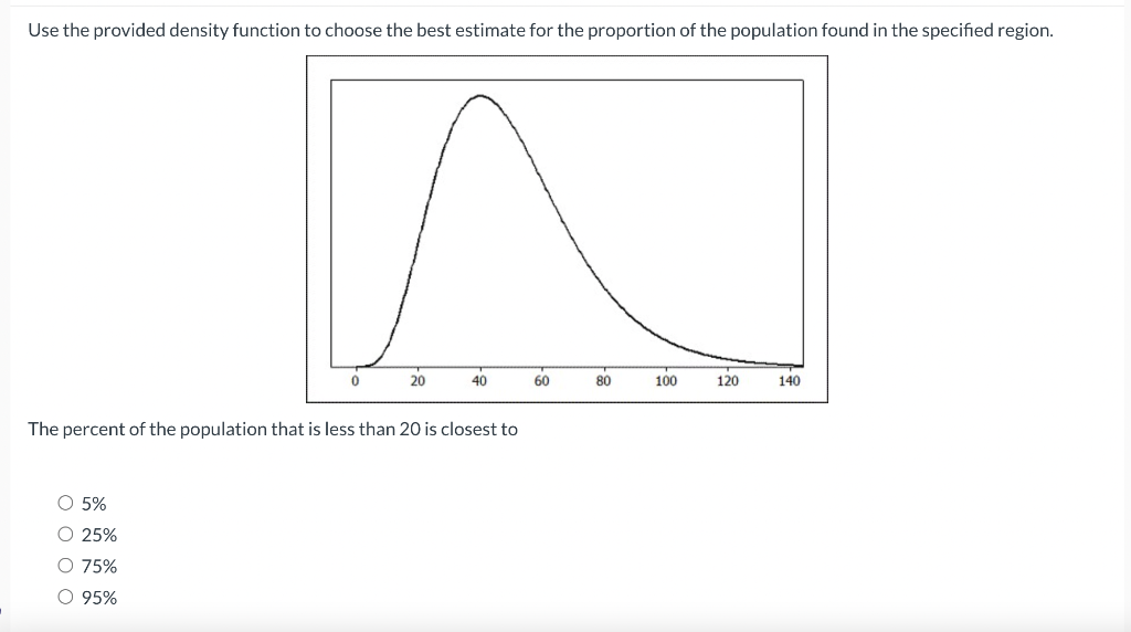 Solved Use the provided density function to choose the best | Chegg.com