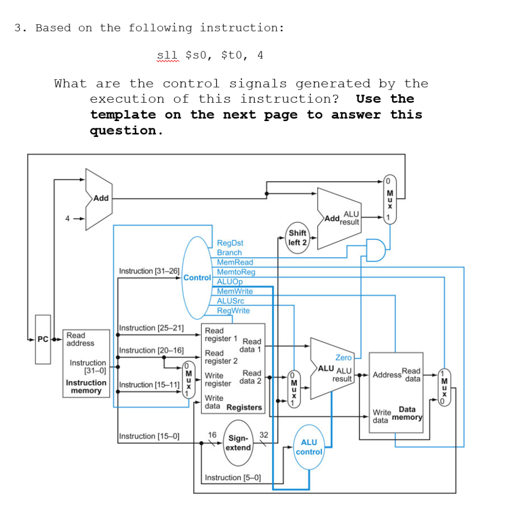 Solved 3. Based on the following instruction: sll \$s0, | Chegg.com