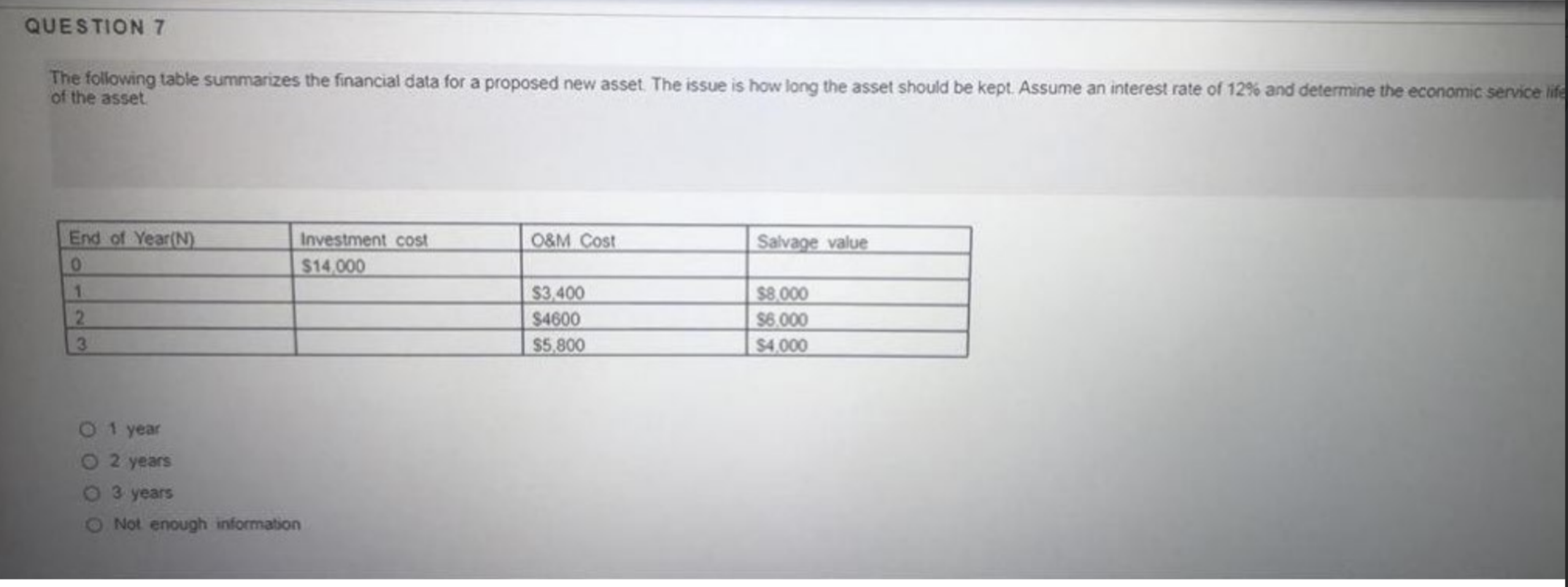 Solved The Following Table Summarizes The Financial Data For | Chegg.com