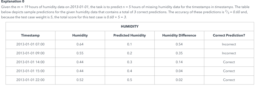 Explanation o Given the m = 19 hours of humidity data on 2013-01-01, the task is to predict n = 5 hours of missing humidity d